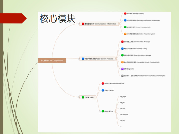 机器人程序设计之如何正确入门ROS | 硬创公开课（附视频）