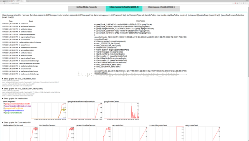 [译]WebRTC内置debug工具，详细参数解读