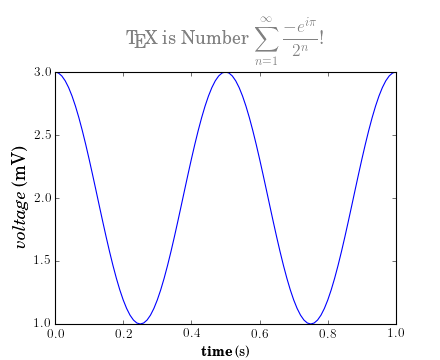 Matplotlib 中文用户指南 3.8 屏幕截图