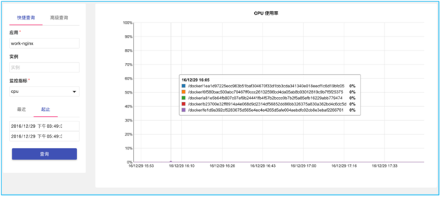 SRE系列教程 | 基于时间序列数据的监控实践