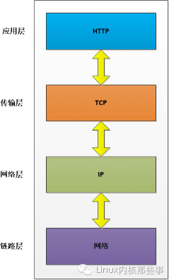 HTTP 协议详解