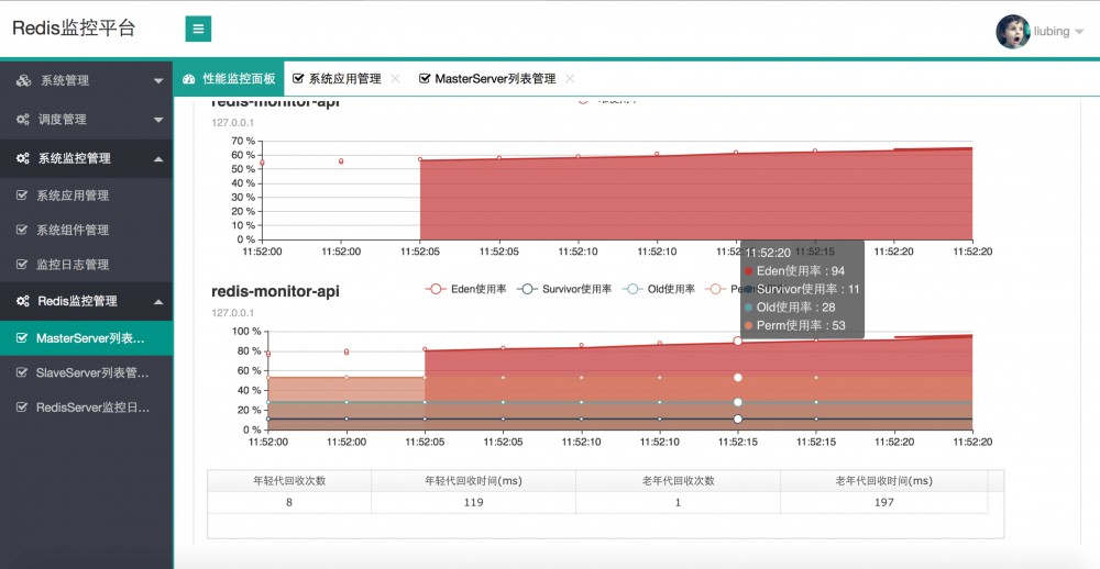 码云推荐 | 高性能 redis 监控软件 redis-monitor