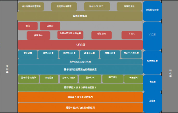 技术大牛带你走向机器学习“正道”：小朋友才迷信算法，大人们更重视工程实践