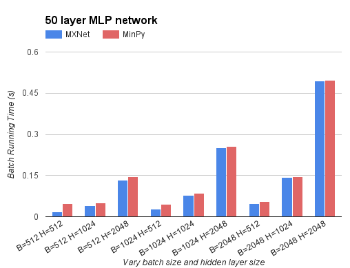 专栏 | MinPy：剑气双修的武功秘籍