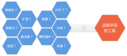 关于Ceph产品化的一些感悟