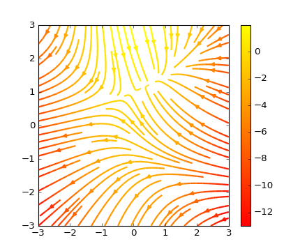 Matplotlib 中文用户指南 3.8 屏幕截图