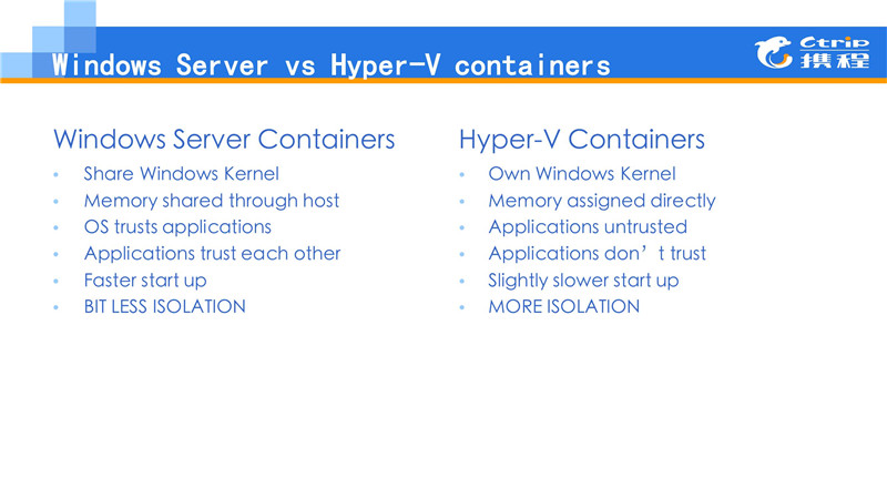 .Net大户的选择：Windows Container在携程的应用