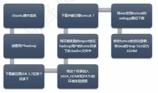 企业应用快速跨向容器时代的正确姿势