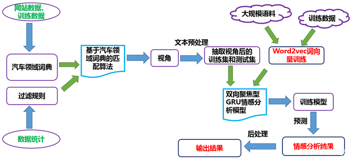 2016CCF大数据与计算智能大赛总结