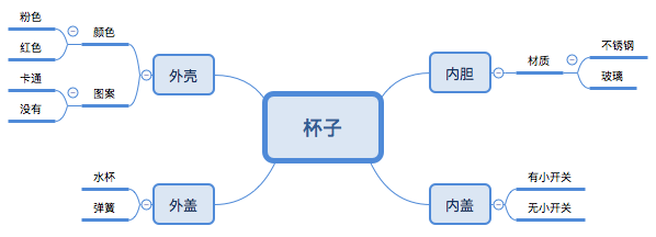 产品经理的技术修养