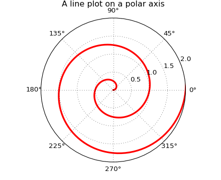 Matplotlib 中文用户指南 3.8 屏幕截图