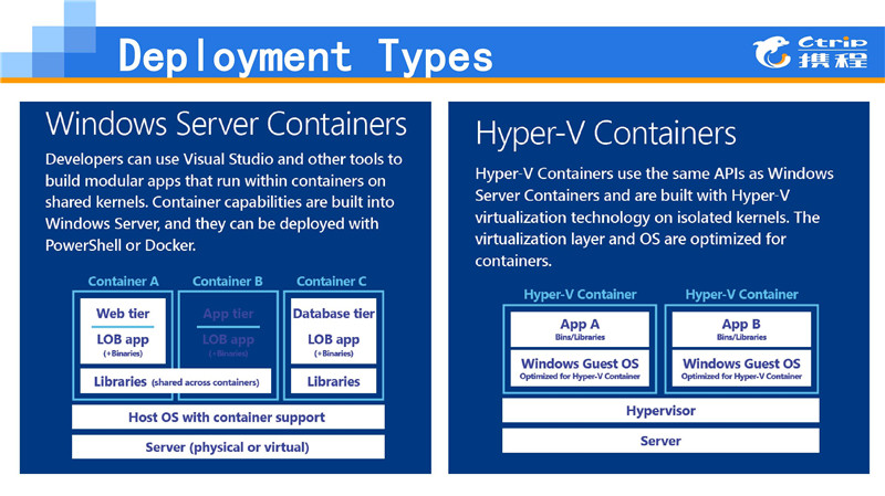 .Net大户的选择：Windows Container在携程的应用