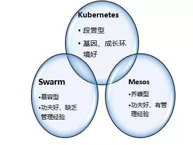 企业应用快速跨向容器时代的正确姿势