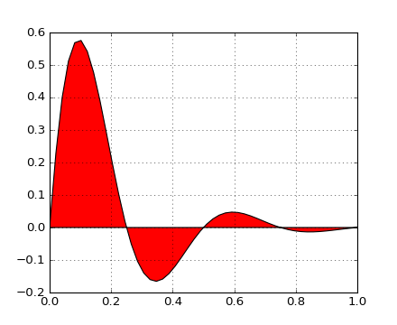 Matplotlib 中文用户指南 3.8 屏幕截图