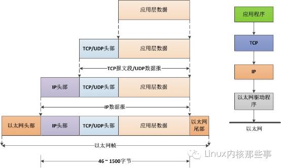 HTTP 协议详解