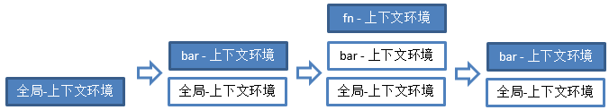 深入理解JavaScript原型和闭包