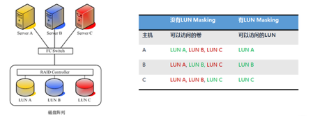 关于Ceph产品化的一些感悟