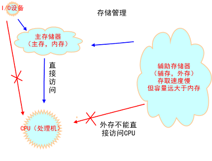 回眸操作系统