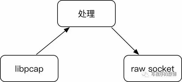 模拟百万级 TCP 并发