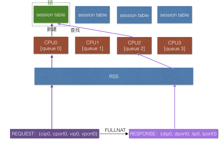 MGW——美团点评高性能四层负载均衡