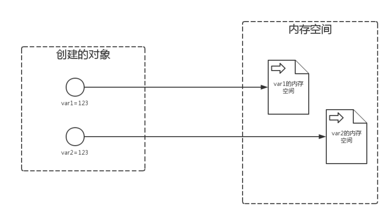 Python全栈之路系列之数字数据类型