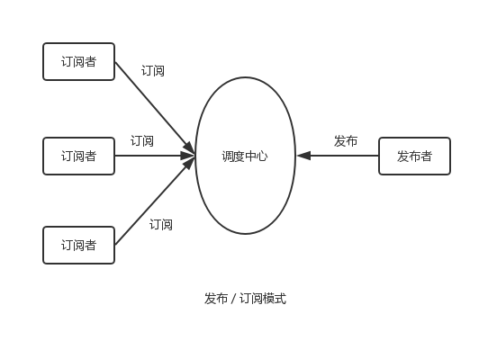 微信小程序跨页面通信解决思路