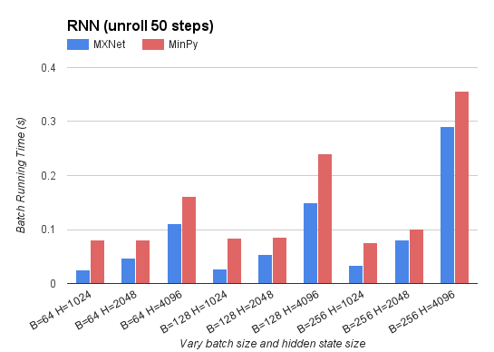 专栏 | MinPy：剑气双修的武功秘籍