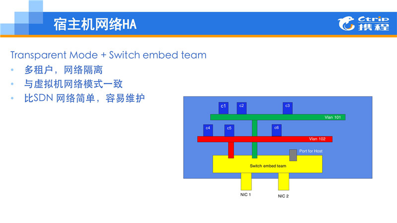 .Net大户的选择：Windows Container在携程的应用