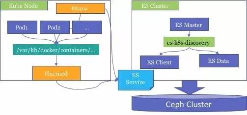 百分点大规模Kubernetes集群实践