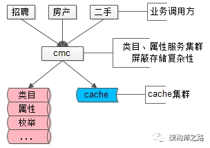 100 亿数据 1 万属性数据架构设计