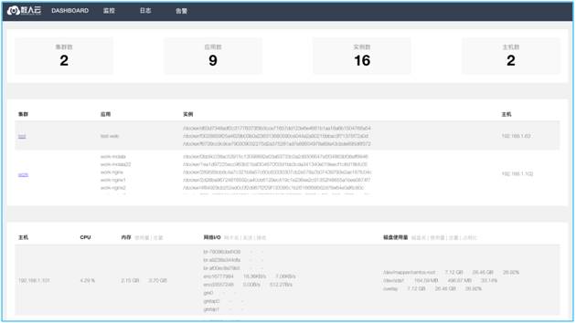 SRE系列教程 | 基于时间序列数据的监控实践