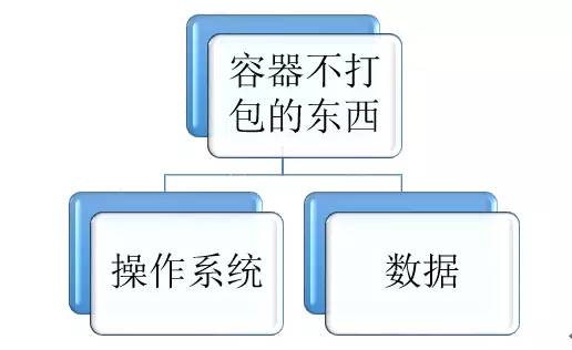 企业应用快速跨向容器时代的正确姿势