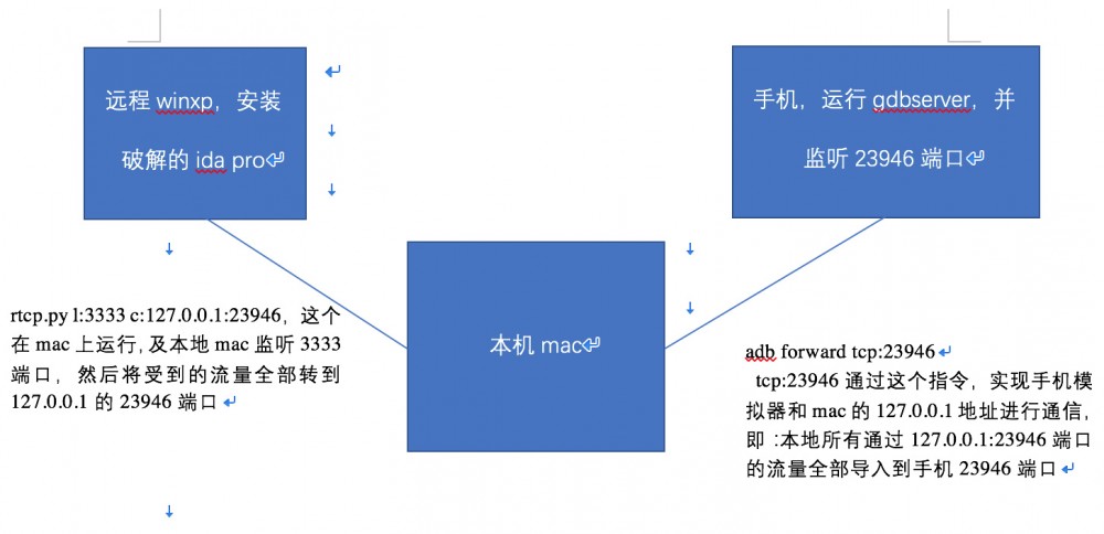 逆向分析加固 apk 的完整过程