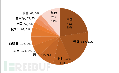 蜜罐揭秘真实的Mirai僵尸网络