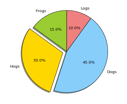 Matplotlib 中文用户指南 3.8 屏幕截图