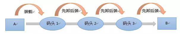 企业应用快速跨向容器时代的正确姿势