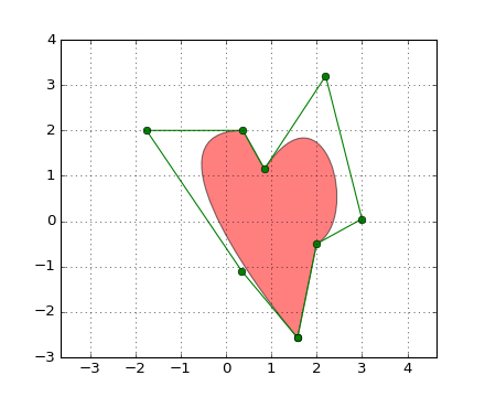 Matplotlib 中文用户指南 3.8 屏幕截图