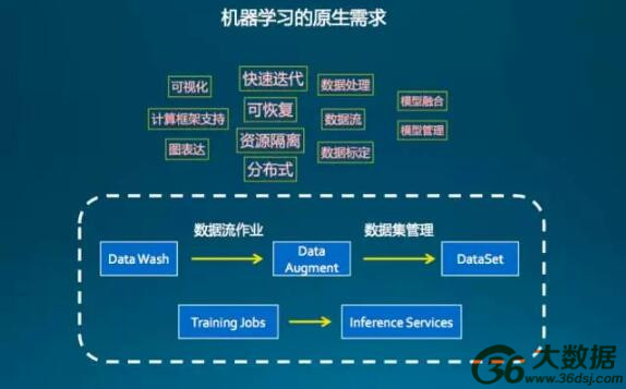 云计算时代的深度学习训练