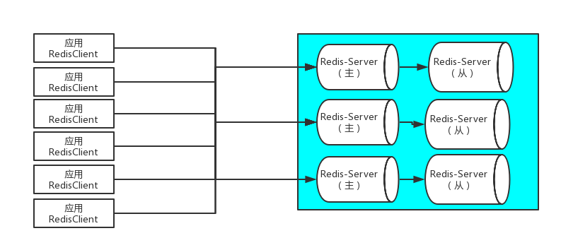 码云推荐 | 高性能 redis 监控软件 redis-monitor