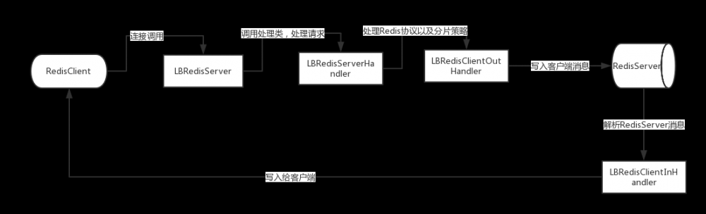 码云推荐 | 高性能 redis 监控软件 redis-monitor