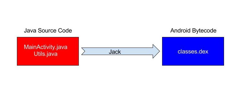 Jack 和 Jill:应该在你的下一个应用使用吗?