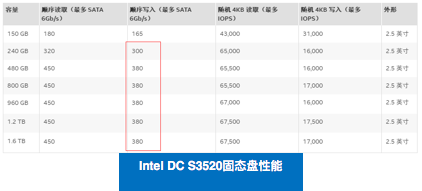 关于Ceph产品化的一些感悟