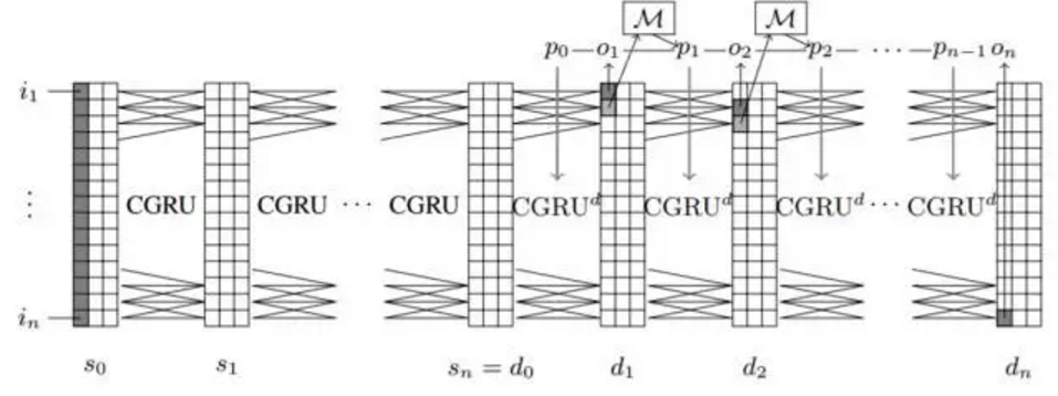 谷歌提交ICLR 2017论文：学习记忆罕见事件