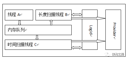 五分钟学会智能多通道推送（PUSH）技术