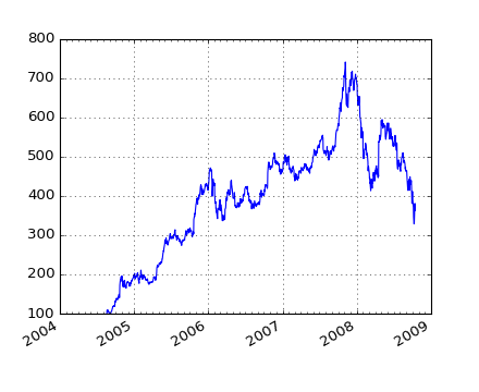 Matplotlib 中文用户指南 3.8 屏幕截图