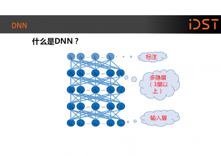 从声学模型算法总结 2016 年语音识别的重大进步丨硬创公开课