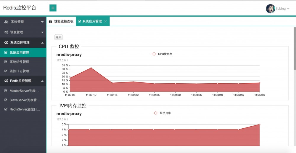 码云推荐 | 高性能 redis 监控软件 redis-monitor