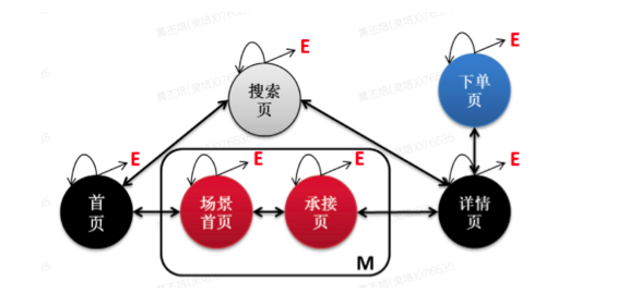 基于深度强化学习与自适应在线学习的搜索和推荐算法研究