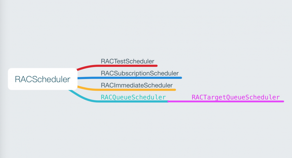 ReactiveCocoa 中 RACScheduler是如何封装GCD的