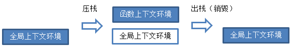 深入理解JavaScript原型和闭包